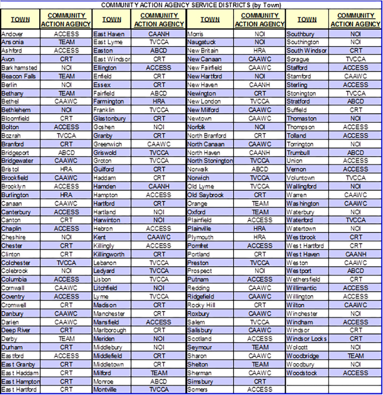 Chart of Connecticut towns served by energy assistance.