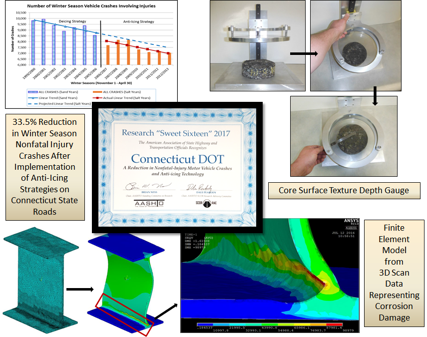 Research Unit Home Page Collage