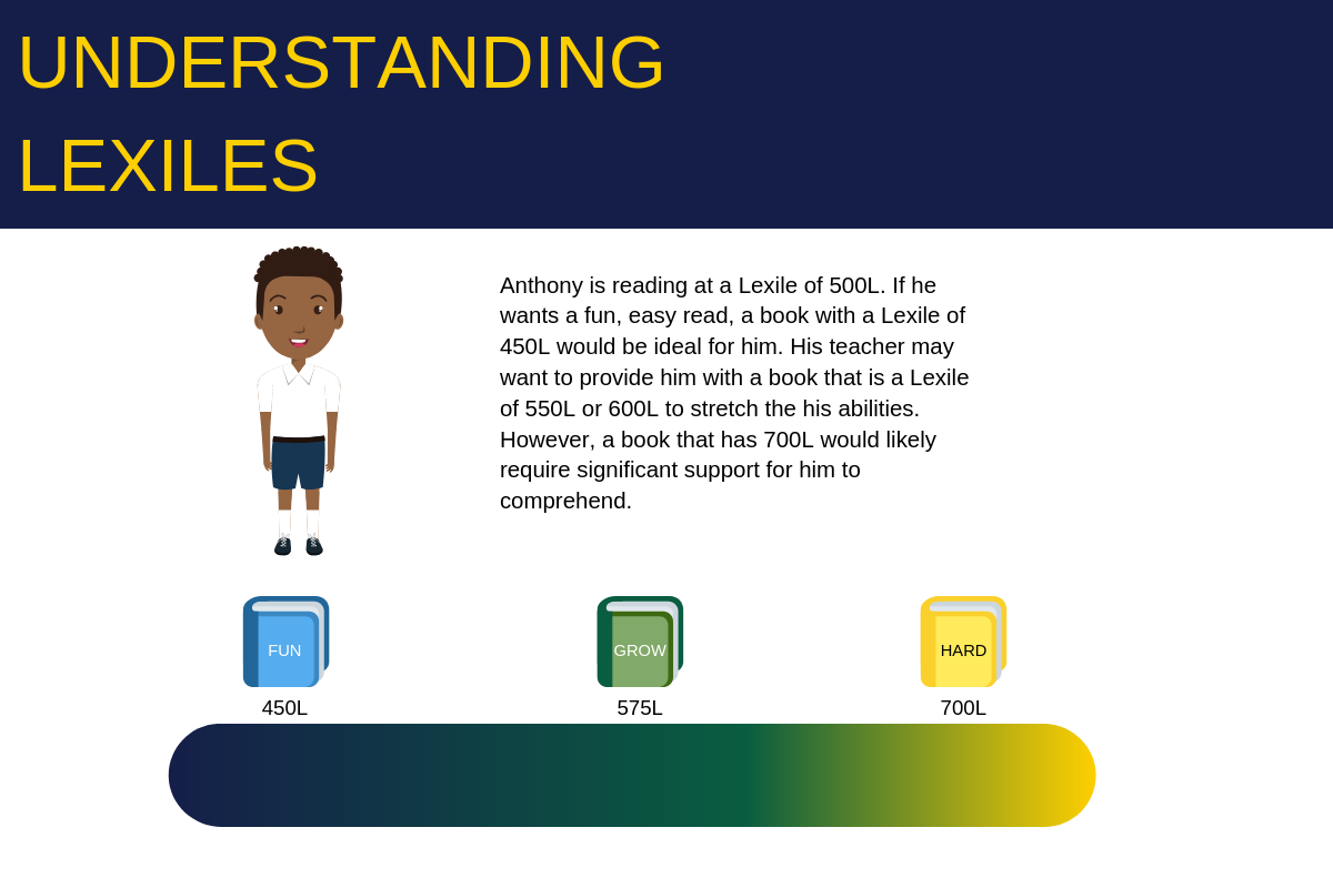 Image about understanding Lexiles and the purpose of it.  