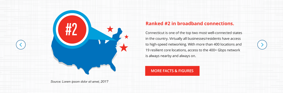 Facts and Figures Slider Component